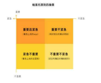 数字化营销转型，关键不是战略，不是战术，而是执行