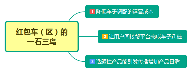 7种案例5个步骤：拆解游戏化运营设置的精髓